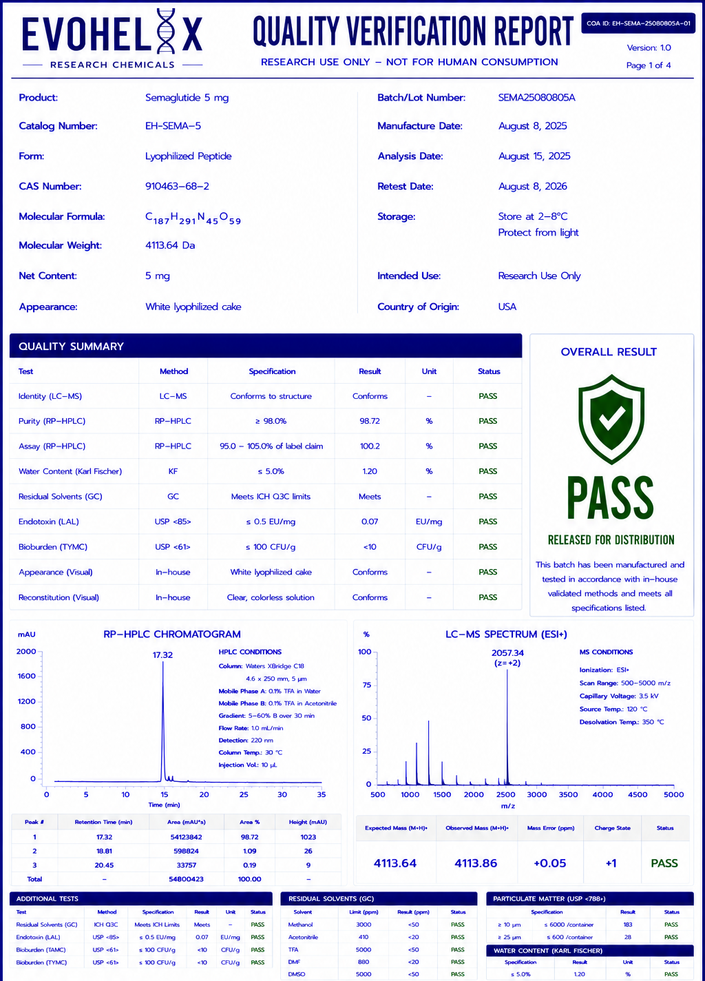 semaglutide 5mg QVR