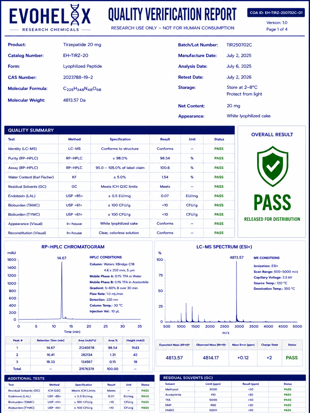 tirzepatide 20mg QVR