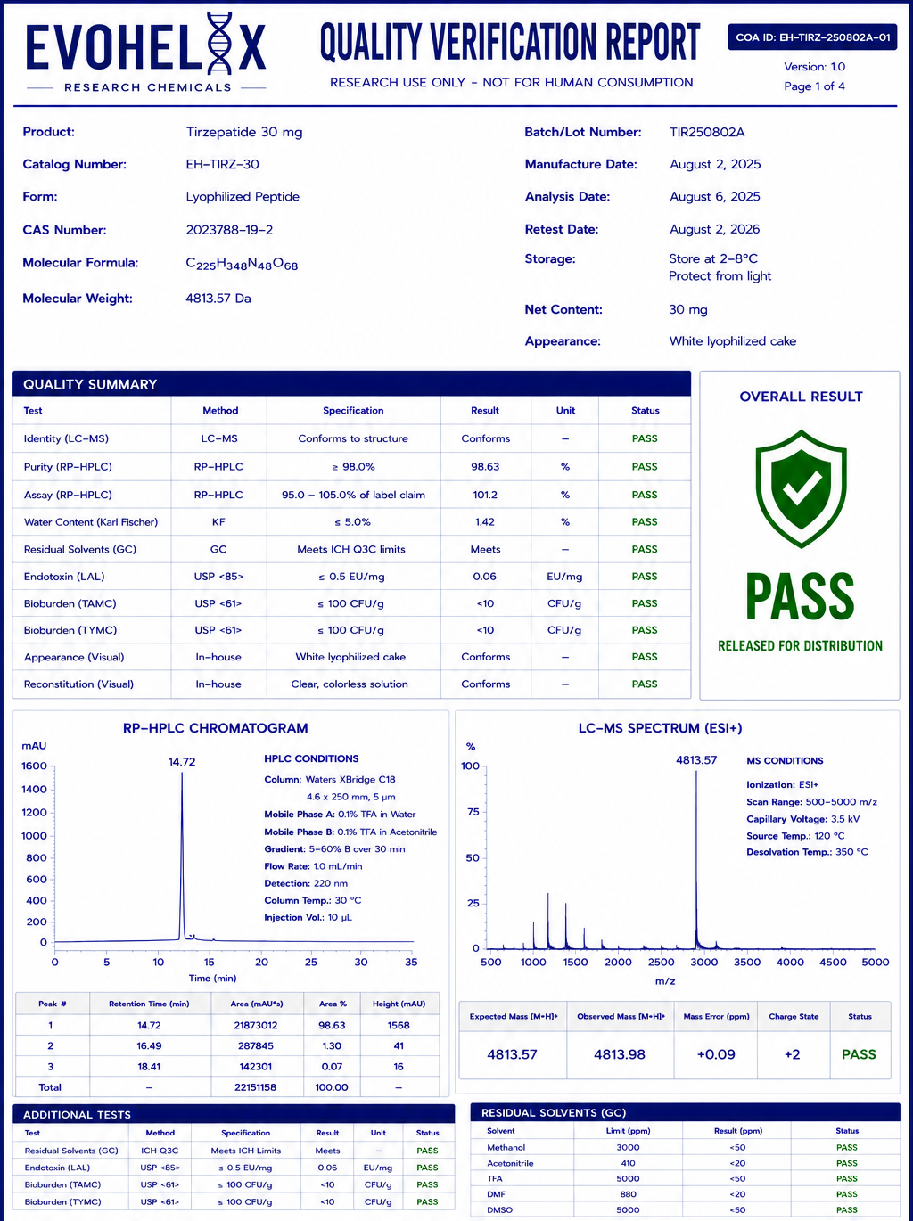 tirzepatide 30mg QVR