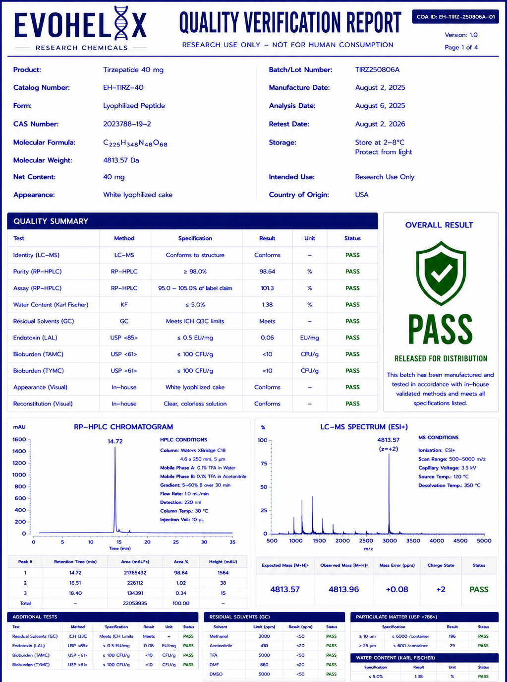 tirzepatide 40mg QVR